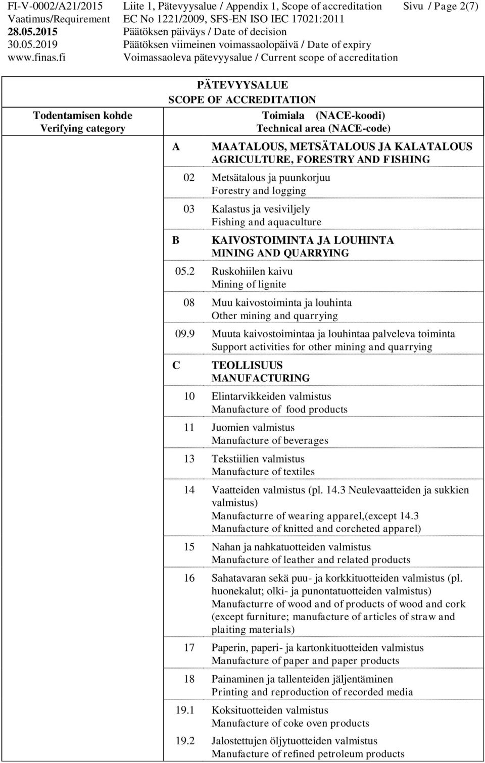 2 Ruskohiilen kaivu Mining of lignite 08 Muu kaivostoiminta ja louhinta Other mining and quarrying 09.