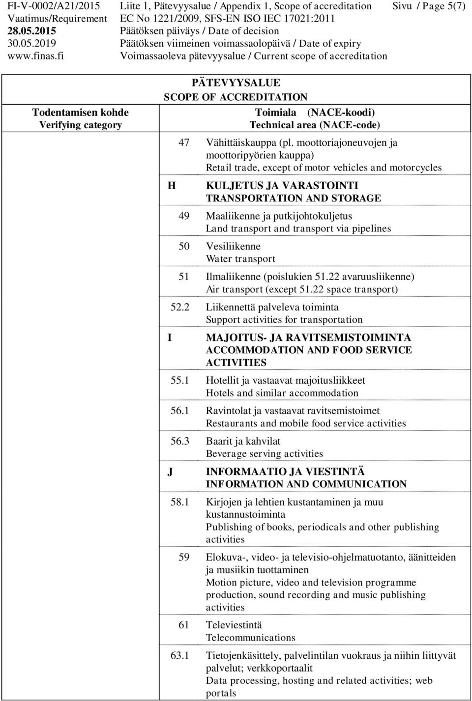 transport and transport via pipelines 50 Vesiliikenne Water transport 51 Ilmaliikenne (poislukien 51.22 avaruusliikenne) Air transport (except 51.22 space transport) 52.