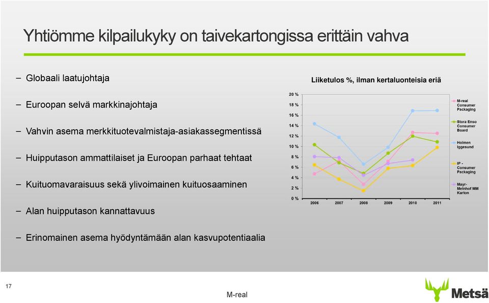 merkkituotevalmistaja-asiakassegmentissä Huipputason ammattilaiset ja Euroopan parhaat tehtaat