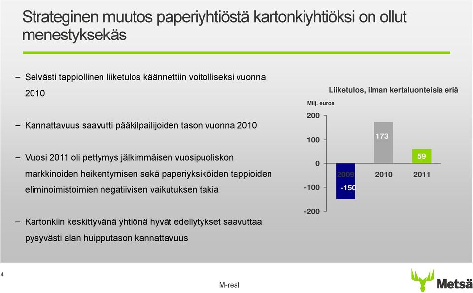 euroa Liiketulos, ilman kertaluonteisia eriä Kannattavuus saavutti pääkilpailijoiden tason vuonna 2010 Vuosi 2011 oli pettymys jälkimmäisen