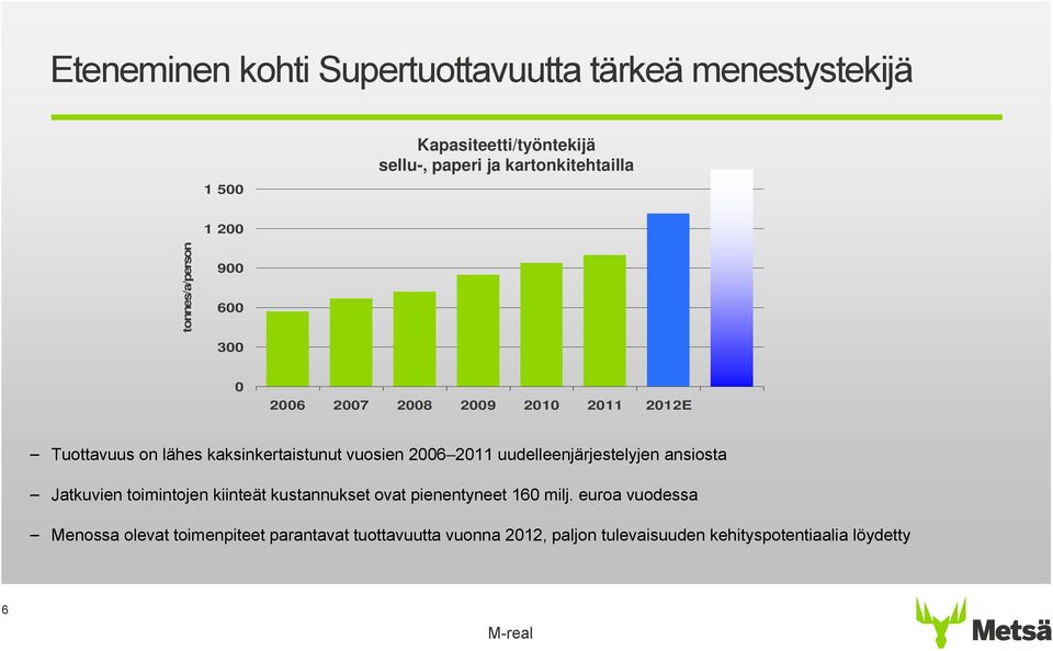 kaksinkertaistunut vuosien 2006 2011 uudelleenjärjestelyjen ansiosta Jatkuvien toimintojen kiinteät kustannukset ovat