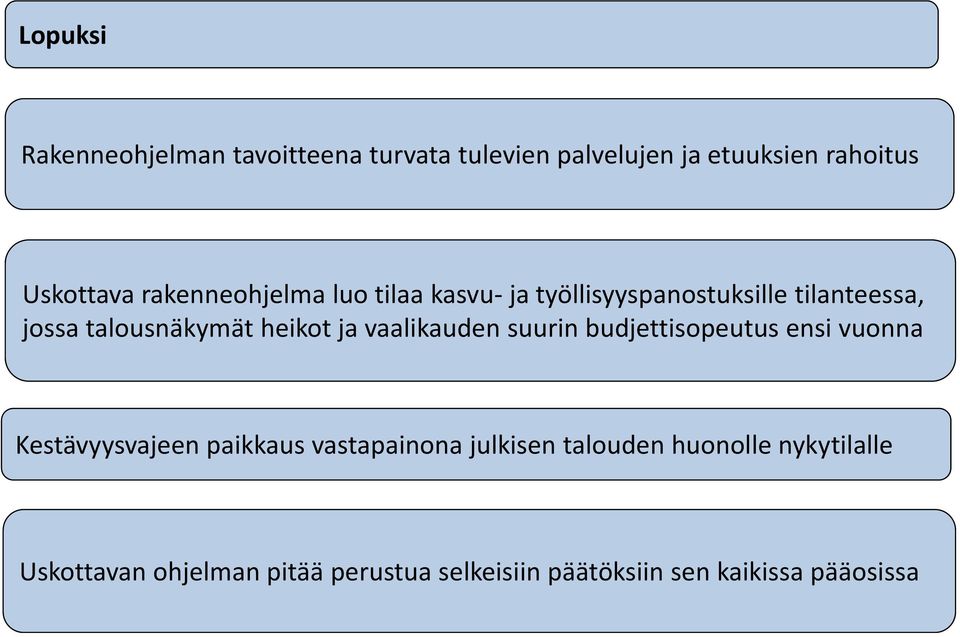 vaalikauden suurin budjettisopeutus ensi vuonna Kestävyysvajeen paikkaus vastapainona julkisen