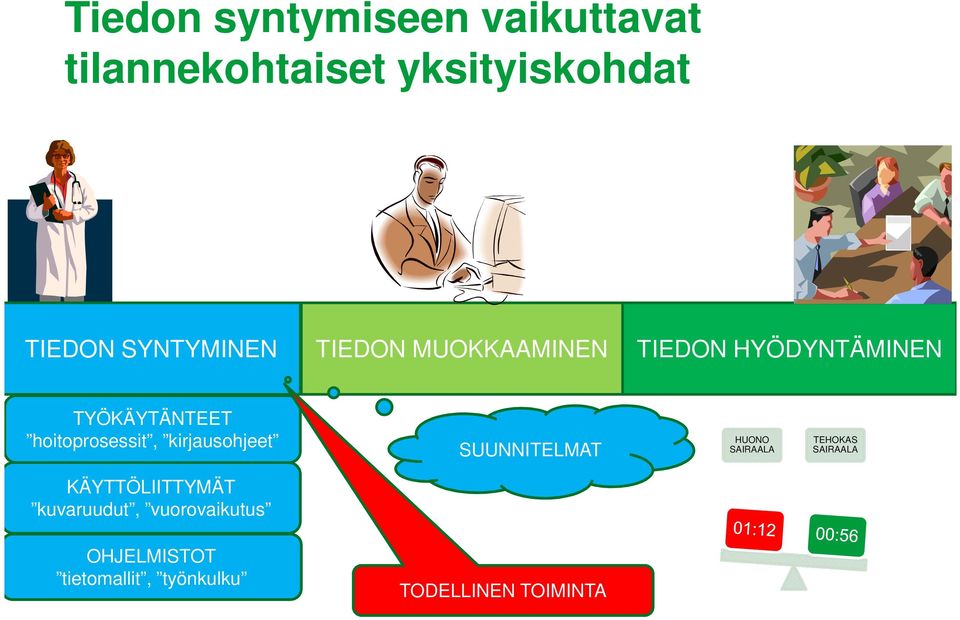 hoitoprosessit, kirjausohjeet SUUNNITELMAT HUONO SAIRAALA TEHOKAS SAIRAALA