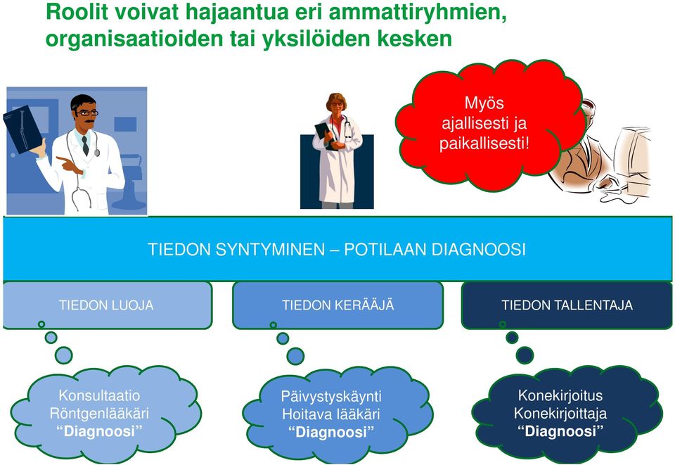 TIEDON SYNTYMINEN POTILAAN DIAGNOOSI TIEDON LUOJA TIEDON KERÄÄJÄ TIEDON