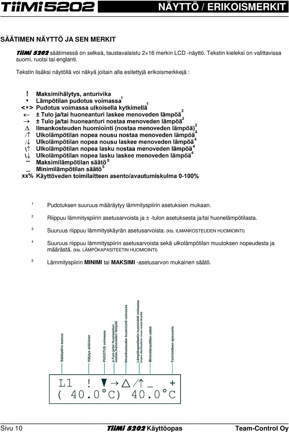 Riippuu lämmityspiirin asetusarvoista ja ± -tulon asetuksesta ja/tai huonelämpötilasta. Suuruus riippuu lämmityskäyrän asetusarvoista. (kts.