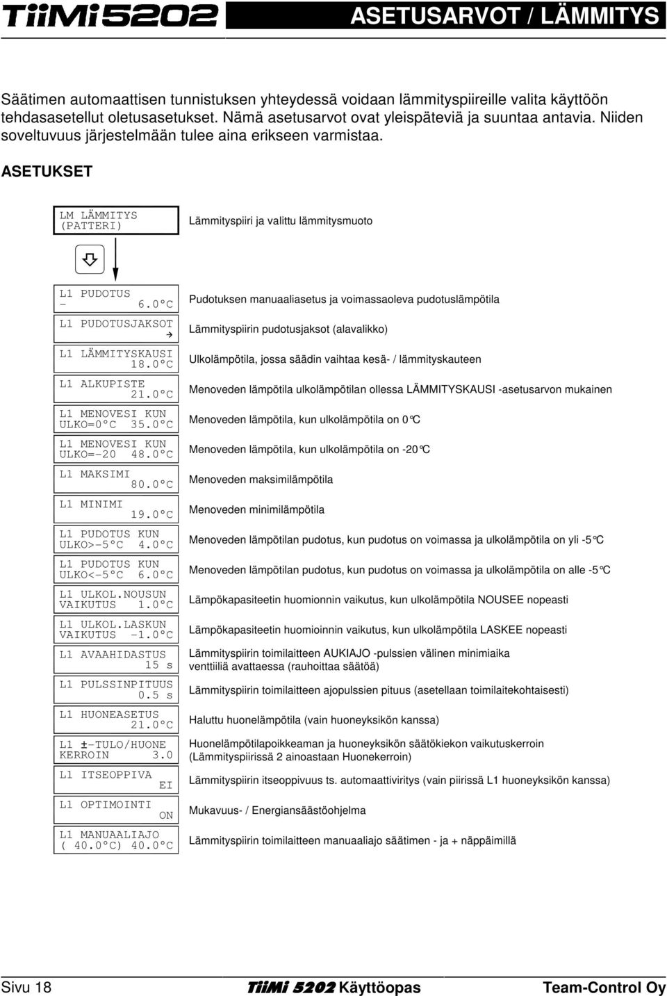 C L1 ALKUPISTE 21. C L1 MENOVESI KUN ULKO= C 35. C L1 MENOVESI KUN ULKO=-2 48. C L1 MAKSIMI 8. C L1 MINIMI 19. C L1 PUDOTUS KUN ULKO>-5 C 4. C L1 PUDOTUS KUN ULKO<-5 C 6. C L1 ULKOL.NOUSUN VAIKUTUS 1.