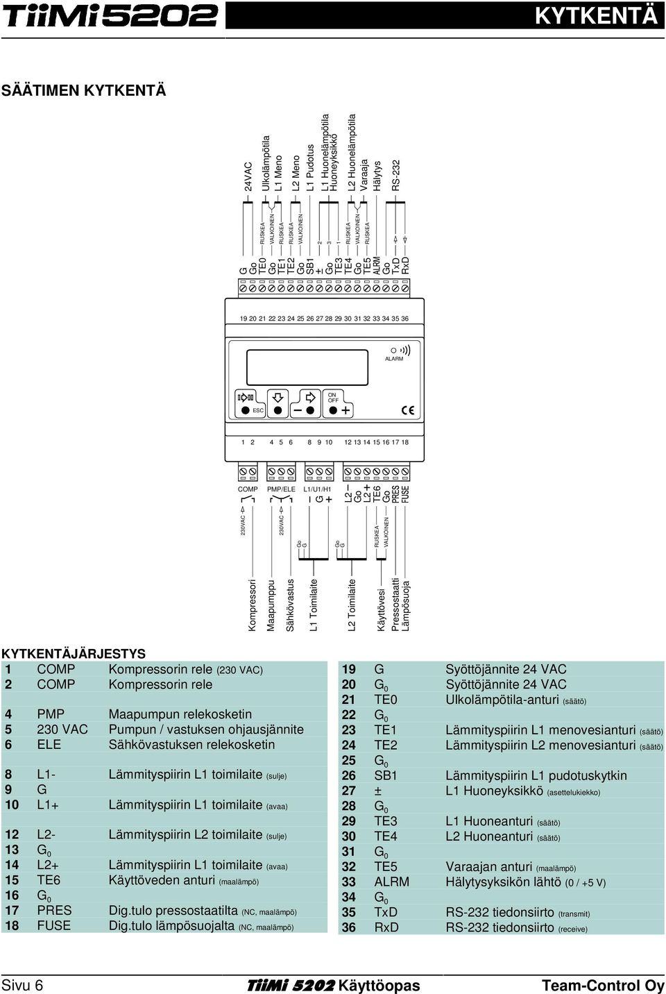 L2 Go L2 TE6 Go 23VAC 23VAC Go G Go G RUSKEA VALKOINEN Kompressori Maapumppu Sähkövastus L1 Toimilaite L2 Toimilaite Käyttövesi Pressostaatti Lämpösuoja KYTKENTÄJÄRJESTYS 1 COMP Kompressorin rele (23