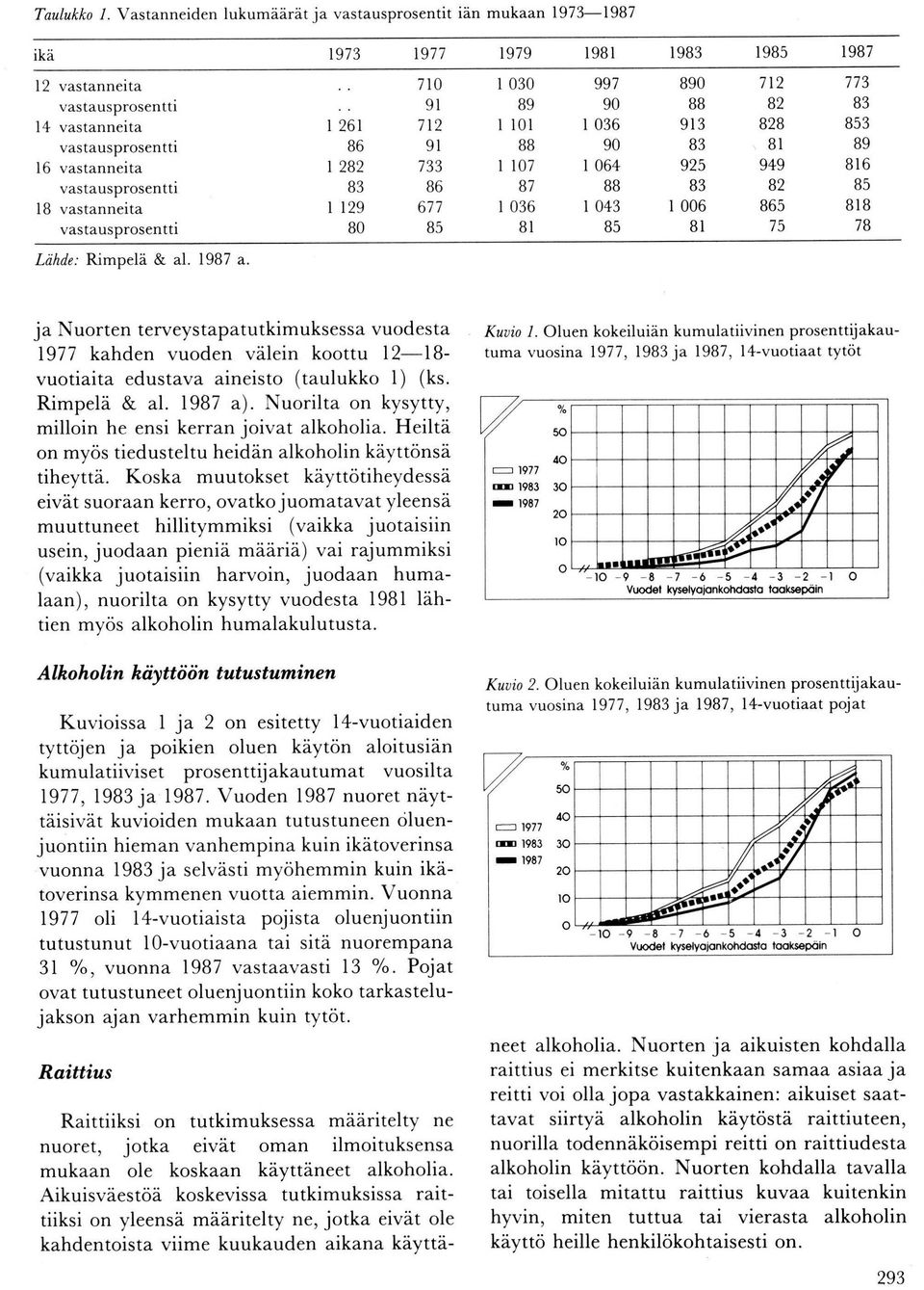 vastanneita vastausprsentti Lähde: Nrnpelä & al. 1987 a.