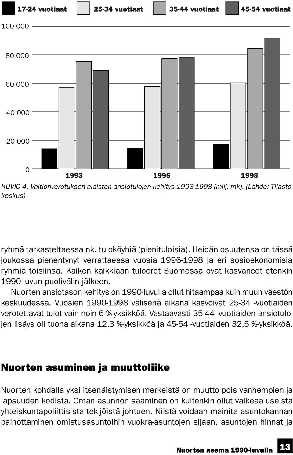 Kaiken kaikkiaan tuloerot Suomessa ovat kasvaneet etenkin 1990-luvun puolivälin jälkeen. Nuorten ansiotason kehitys on 1990-luvulla ollut hitaampaa kuin muun väestön keskuudessa.