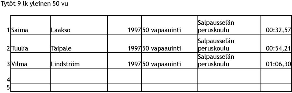 Taipale 1997 50 vapaauinti peruskoulu 00:54,21