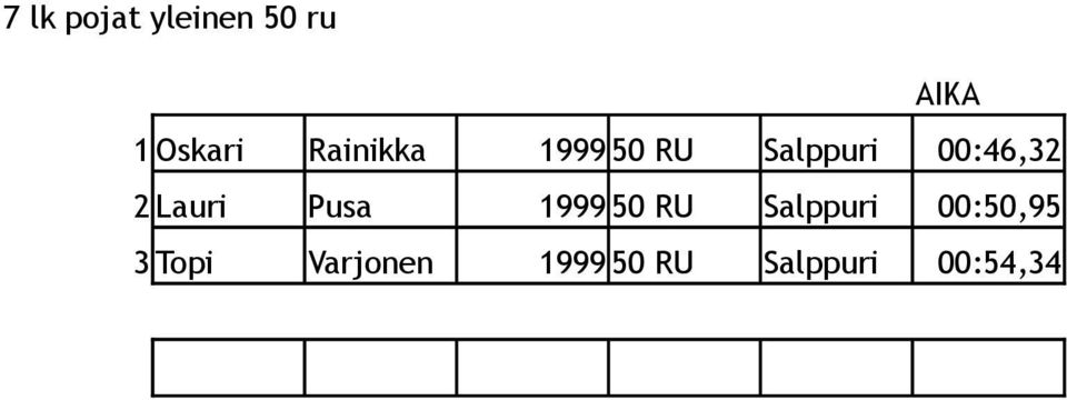 Lauri Pusa 1999 50 RU Salppuri 00:50,95