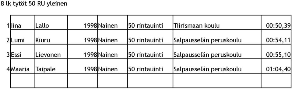 00:54,11 3 Essi Lievonen 1998 Nainen 50 rintauinti Salpausselän peruskoulu