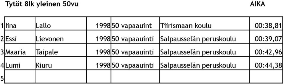 peruskoulu 00:39,07 3 Maaria Taipale 1998 50 vapaauinti Salpausselän