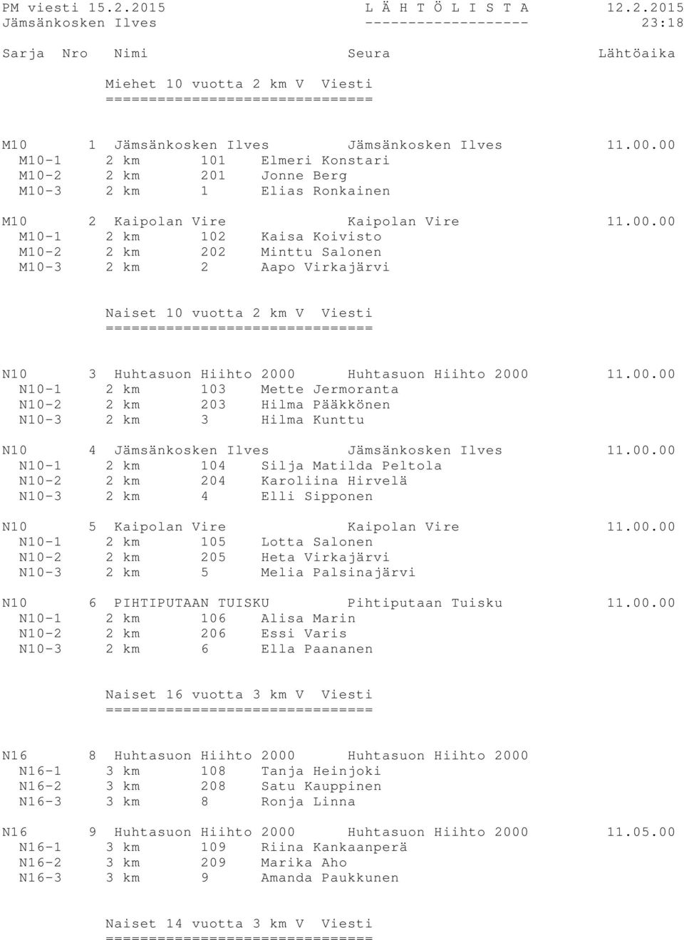 00.00 N10-1 2 km 103 Mette Jermoranta N10-2 2 km 203 Hilma Pääkkönen N10-3 2 km 3 Hilma Kunttu N10 4 Jämsänkosken Ilves Jämsänkosken Ilves 11.00.00 N10-1 2 km 104 Silja Matilda Peltola N10-2 2 km 204 Karoliina Hirvelä N10-3 2 km 4 Elli Sipponen N10 5 Kaipolan Vire Kaipolan Vire 11.
