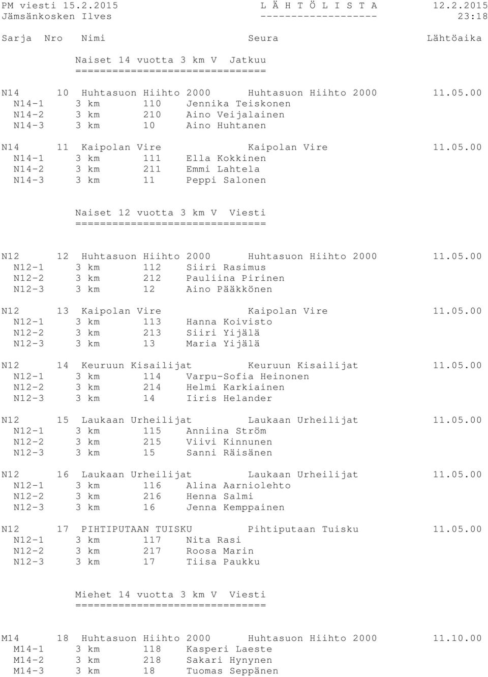00 N14-1 3 km 111 Ella Kokkinen N14-2 3 km 211 Emmi Lahtela N14-3 3 km 11 Peppi Salonen Naiset 12 vuotta 3 km V Viesti N12 12 Huhtasuon Hiihto 2000 Huhtasuon Hiihto 2000 11.05.