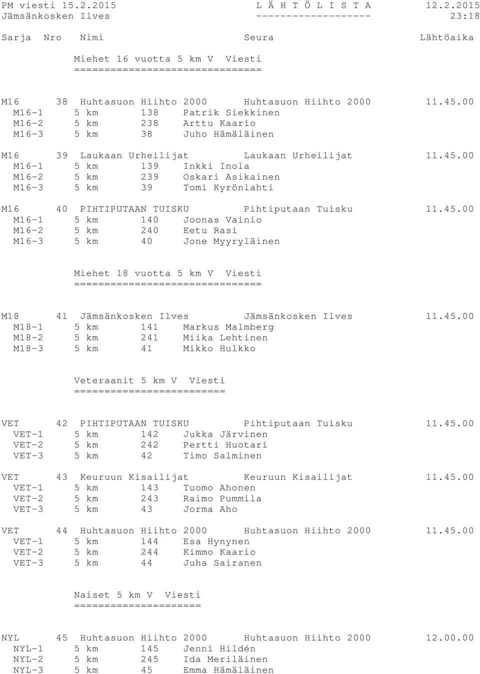00 M16-1 5 km 139 Inkki Inola M16-2 5 km 239 Oskari Asikainen M16-3 5 km 39 Tomi Kyrönlahti M16 40 PIHTIPUTAAN TUISKU Pihtiputaan Tuisku 11.45.