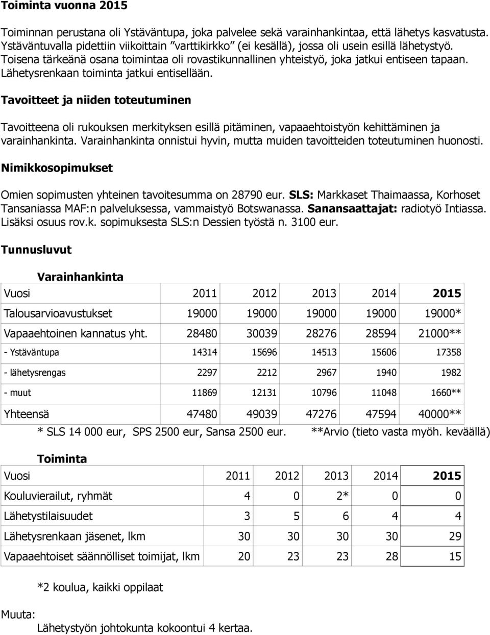 Lähetysrenkaan toiminta jatkui entisellään. Tavoitteet ja niiden toteutuminen Tavoitteena oli rukouksen merkityksen esillä pitäminen, vapaaehtoistyön kehittäminen ja varainhankinta.