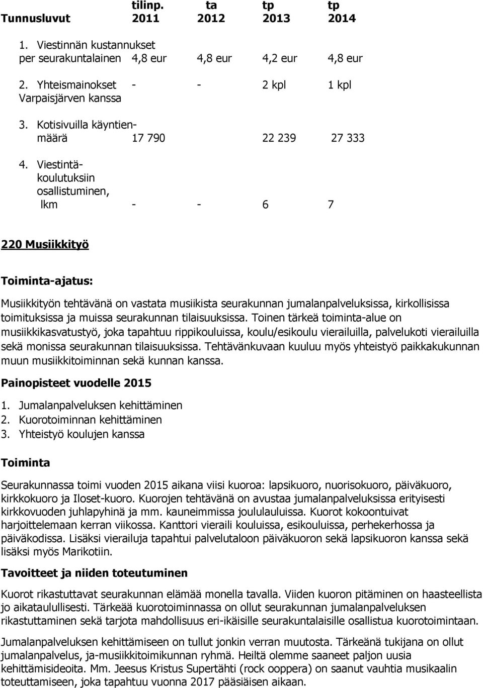 Viestintäkoulutuksiin osallistuminen, lkm - - 6 7 220 Musiikkityö Toiminta-ajatus: Musiikkityön tehtävänä on vastata musiikista seurakunnan jumalanpalveluksissa, kirkollisissa toimituksissa ja muissa