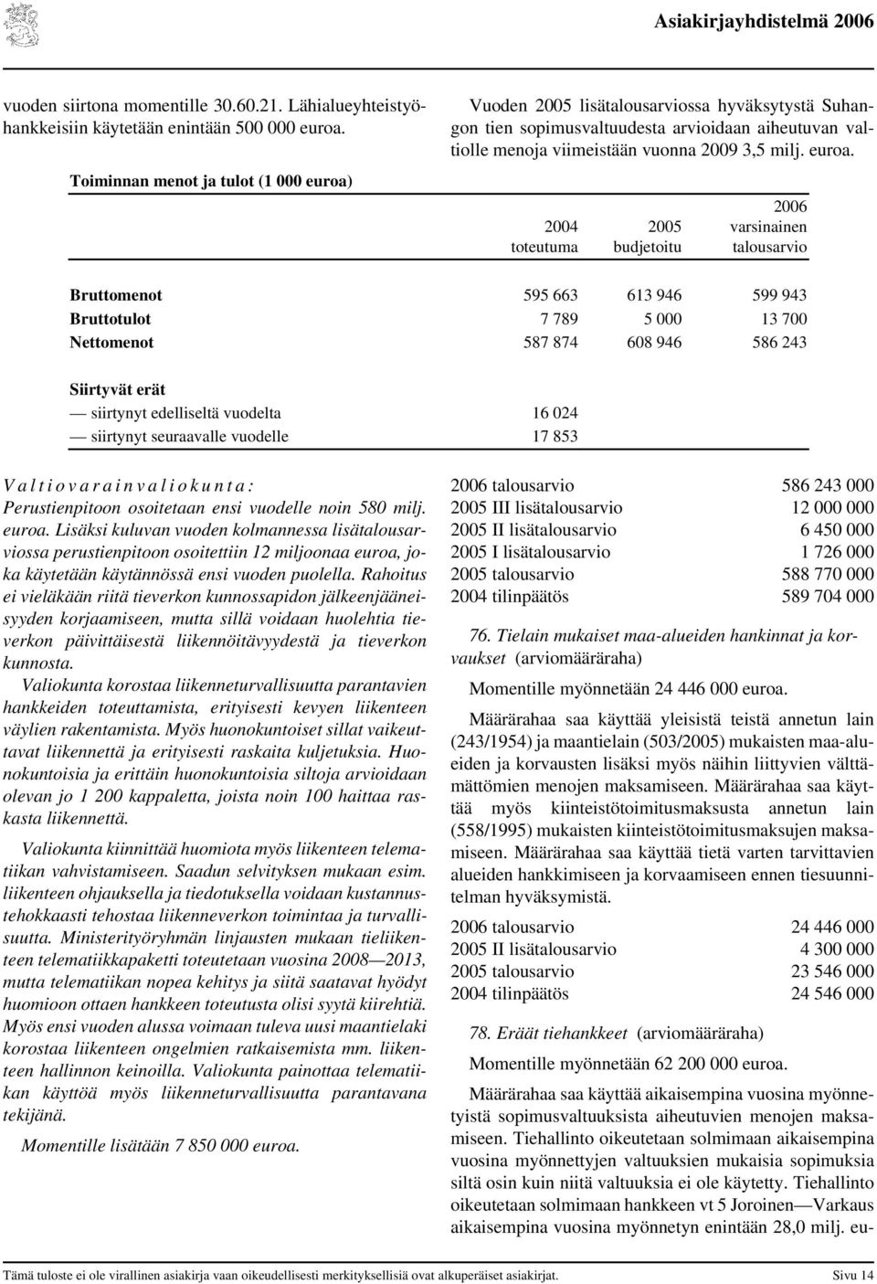 Vuoden 2005 lisätalousarviossa hyväksytystä Suhangon tien sopimusvaltuudesta arvioidaan aiheutuvan valtiolle menoja viimeistään vuonna 2009 3,5 milj. euroa.