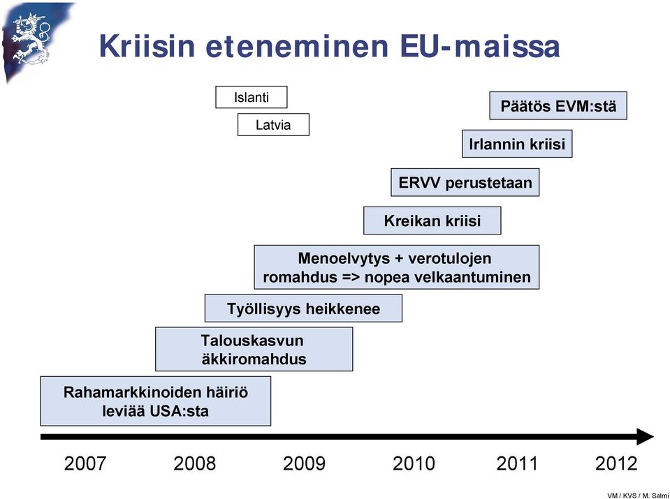 Talouskasvun äkkiromahdus ERVV perustetaan Kreikan kriisi Menoelvytys