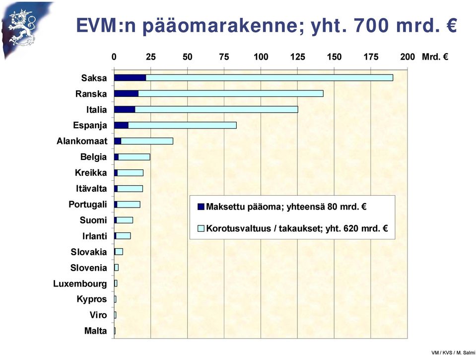 Portugali Suomi Irlanti Slovakia Slovenia Luxembourg Kypros Viro