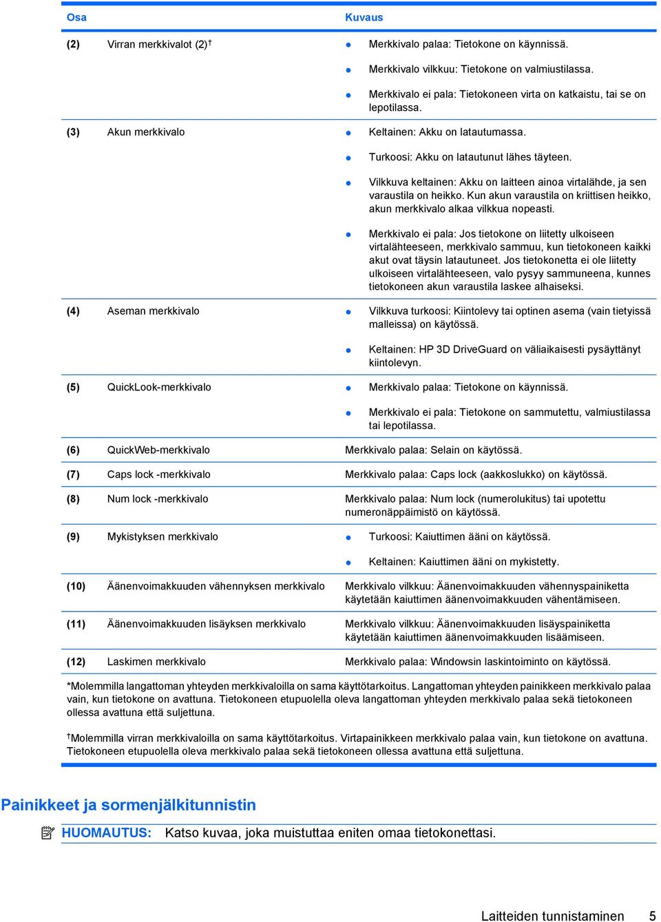 Vilkkuva keltainen: Akku on laitteen ainoa virtalähde, ja sen varaustila on heikko. Kun akun varaustila on kriittisen heikko, akun merkkivalo alkaa vilkkua nopeasti.