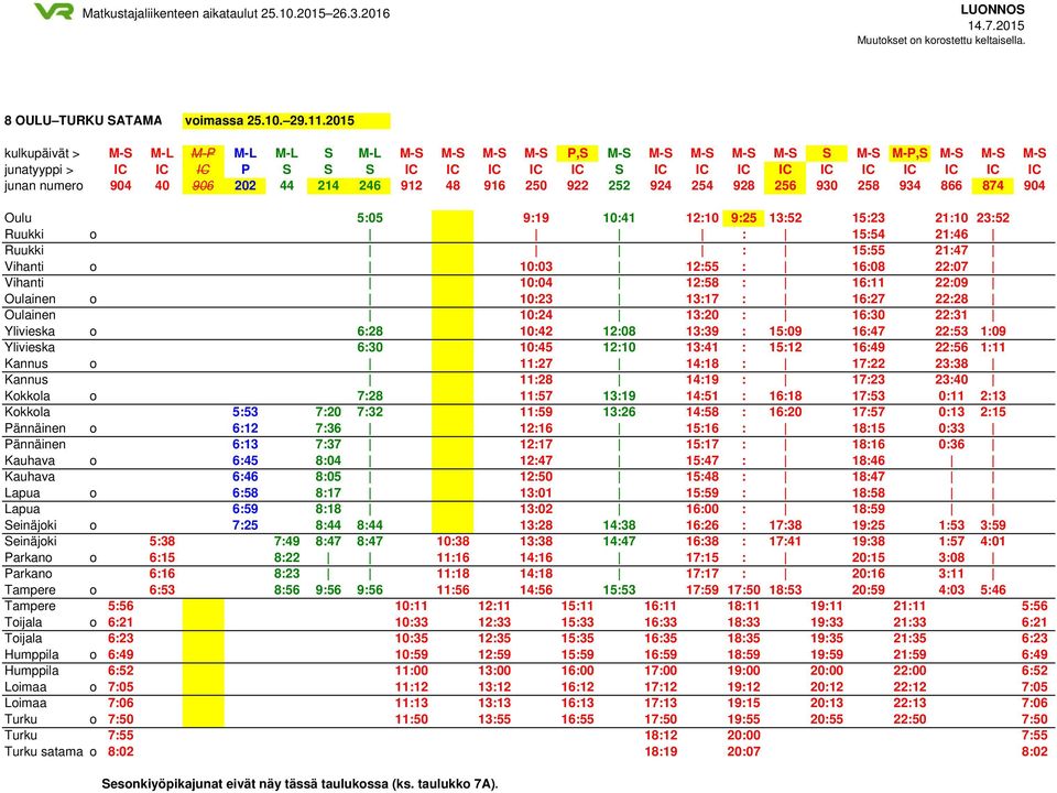 904 40 906 202 44 214 246 912 48 916 250 922 252 924 254 928 256 930 258 934 866 874 904 Oulu 5:05 9:19 10:41 12:10 9:25 13:52 15:23 21:10 23:52 Ruukki o : 15:54 21:46 Ruukki : 15:55 21:47 Vihanti o