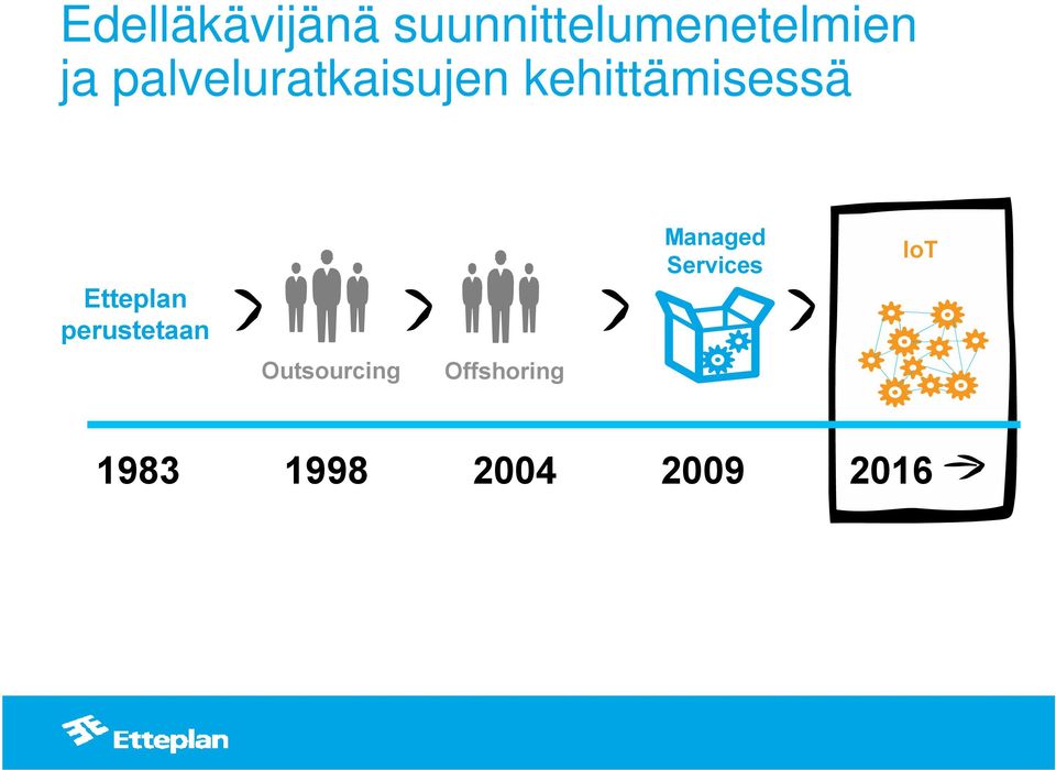 Etteplan perustetaan Outsourcing