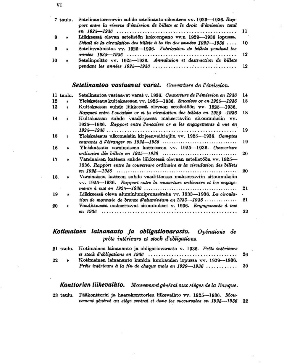 Fabrcaton de bllets pendant es annees 925-936... 2 0 Setelnpoltto vv. 925-936. Annulaton et de8tructon de buets pendant les annees 925-936... :...:... 2 taulu. 2 3 4 5 6 7 8.