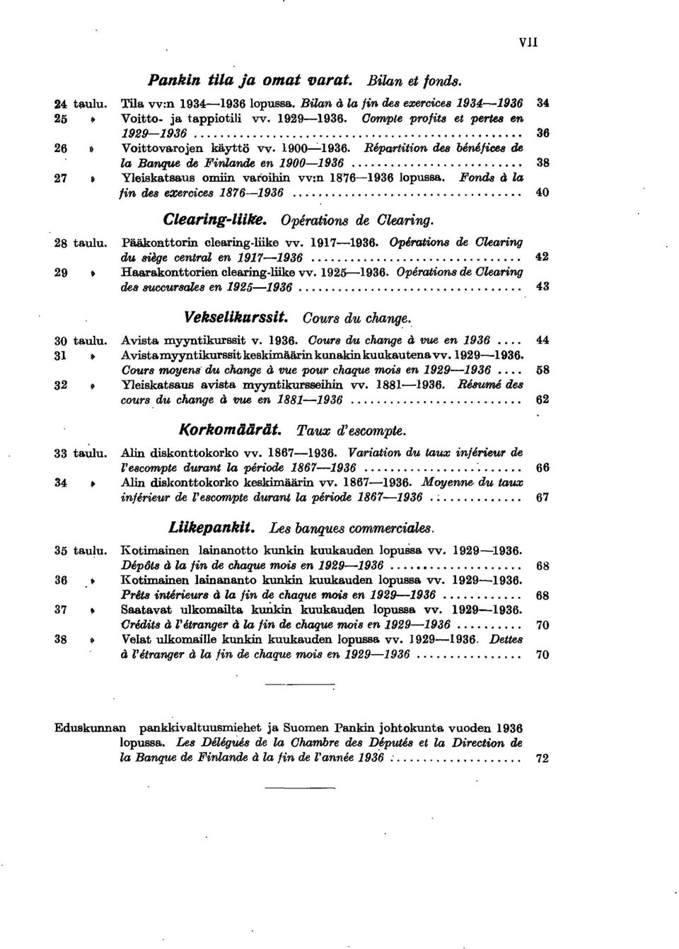 .. 40 Clearng-lke. Operatons de Olearng. 28 taulu. PääkORttOrn clearng-lke vv. 97-936. Operatons de Olearng du s6ge central en 97-936... 42 29 Haarakonttoren clearng-lke vv. 925-936.