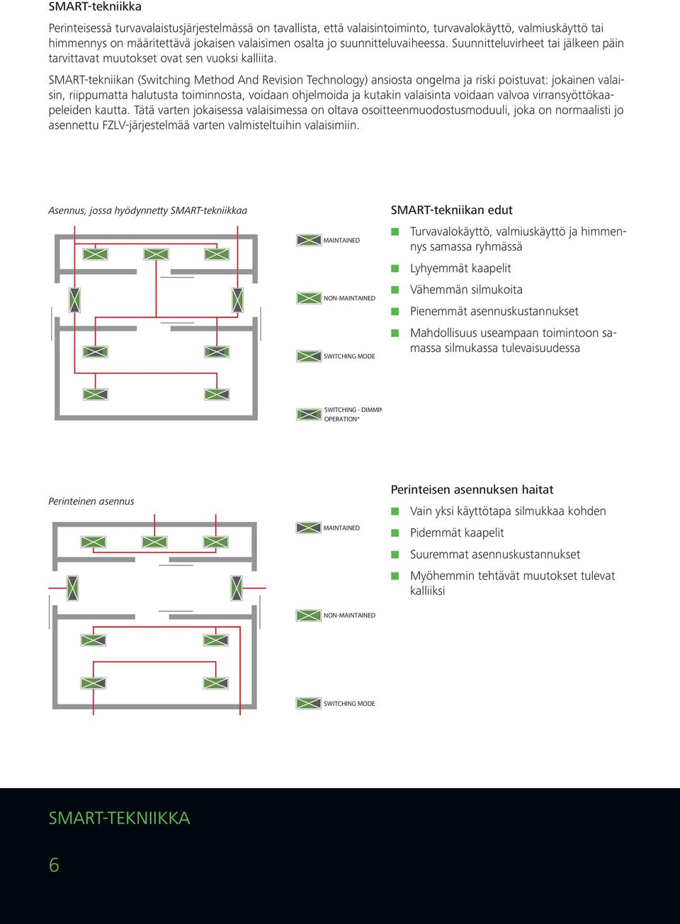 SMART-tekniikan (Switching Method And Revision Technology) ansiosta ongelma ja riski poistuvat: jokainen valaisin, riippumatta halutusta toiminnosta, voidaan ohjelmoida ja kutakin valaisinta voidaan