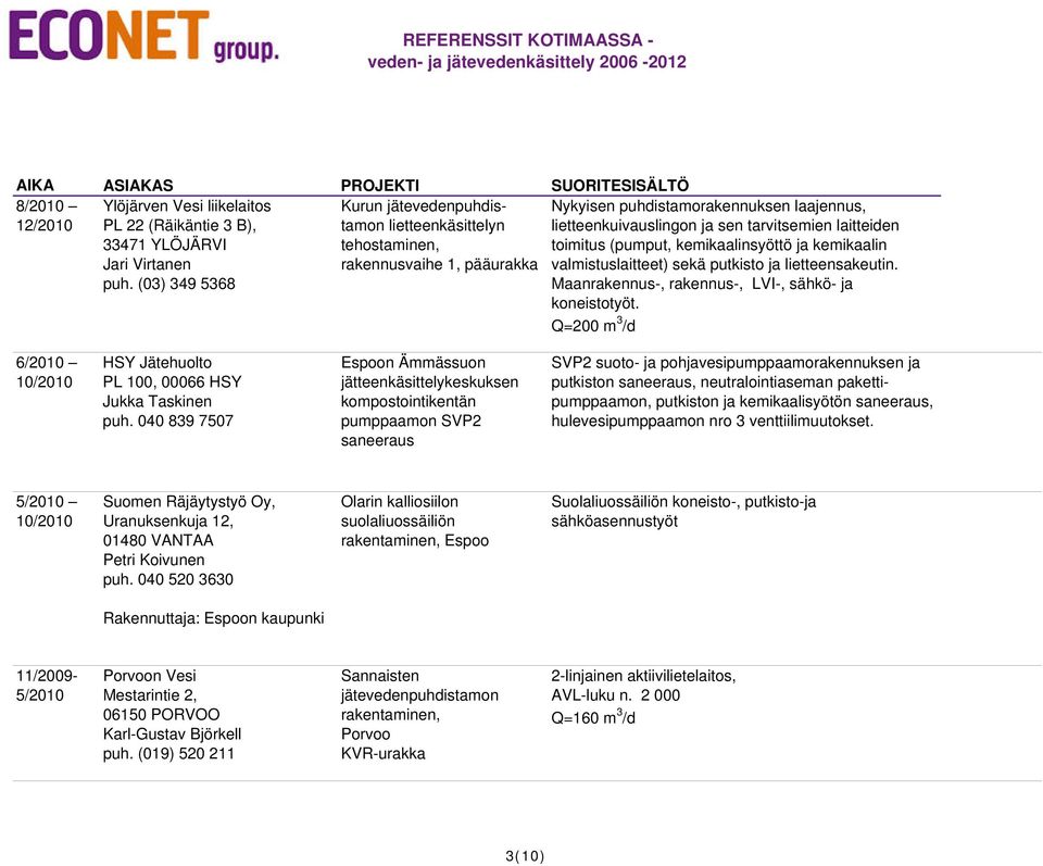 ja kemikaalin valmistuslaitteet) sekä putkisto ja lietteensakeutin. Maanrakennus-, rakennus-, LVI-, sähkö- ja koneistotyöt.