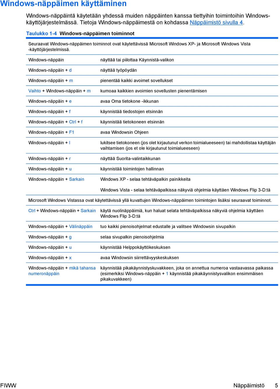 Taulukko 1-4 Windows-näppäimen toiminnot Seuraavat Windows-näppäimen toiminnot ovat käytettävissä Microsoft Windows XP- ja Microsoft Windows Vista -käyttöjärjestelmissä.