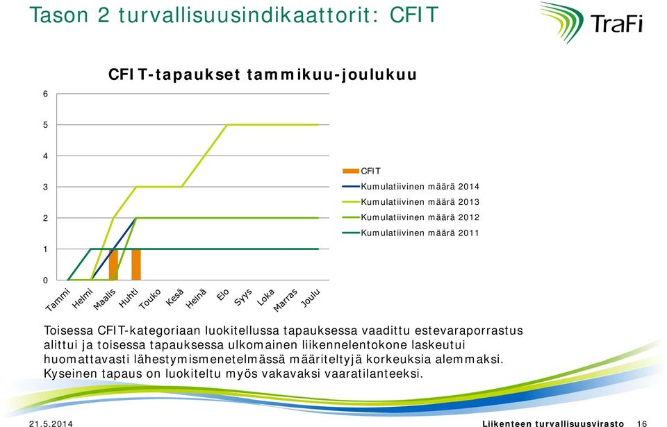 estevaraporrastus alittui ja toisessa tapauksessa ulkomainen liikennelentokone laskeutui huomattavasti lähestymismenetelmässä