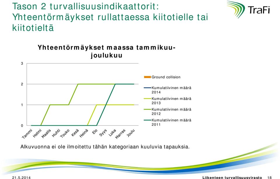 määrä 214 Kumulatiivinen määrä 213 Kumulatiivinen määrä 212 Kumulatiivinen määrä 211