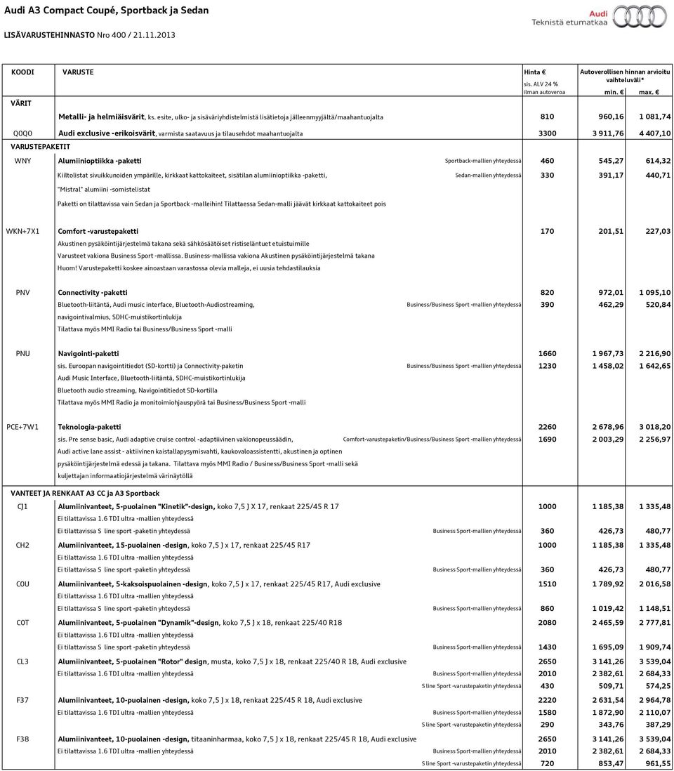 4 407,10 VARUSTEPAKETIT WNY Alumiinioptiikka -paketti Sportback-mallien yhteydessä 460 545,27 614,32 Kiiltolistat sivuikkunoiden ympärille, kirkkaat kattokaiteet, sisätilan alumiinioptiikka -paketti,