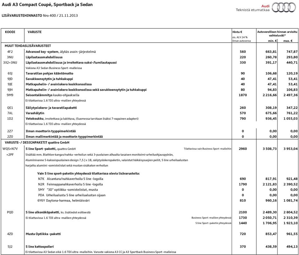 Matkapuhelin- / avainlokero keskikonsolissa 40 47,41 53,41 9JH Matkapuhelin- / avainlokero keskikonsolissa sekä savukkeensytytin ja tuhkakuppi 80 94,83 106,83 9M9 Seisontalämmitys kauko-ohjauksella