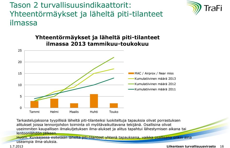 alitukset joissa lennonjohdon toiminta oli myötävaikuttavana tekijänä.