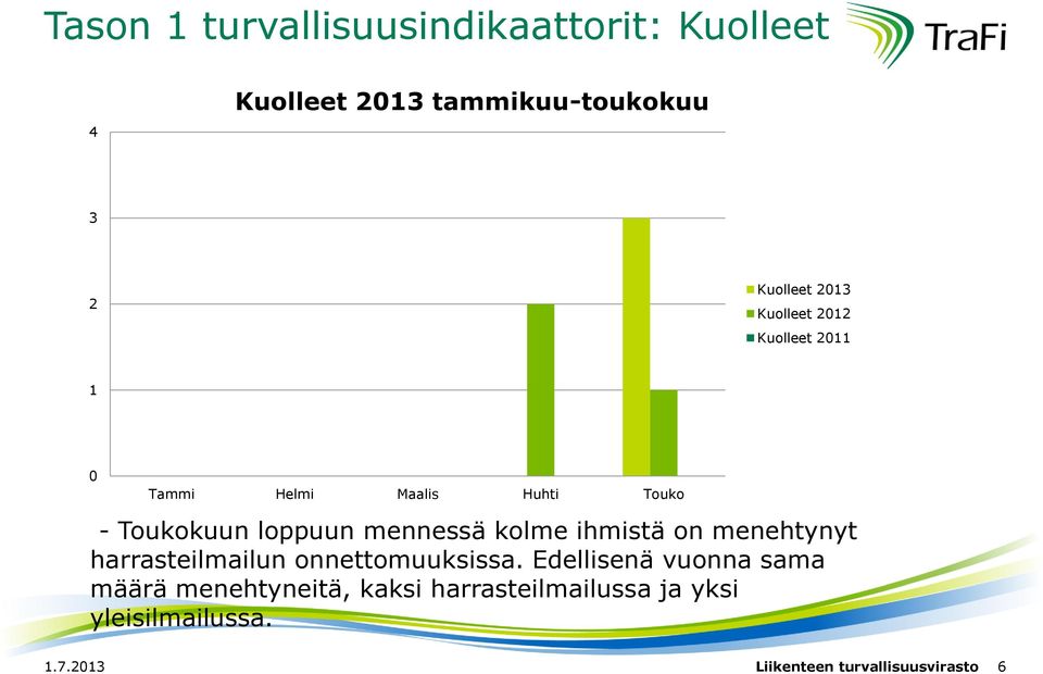 menehtynyt harrasteilmailun onnettomuuksissa.