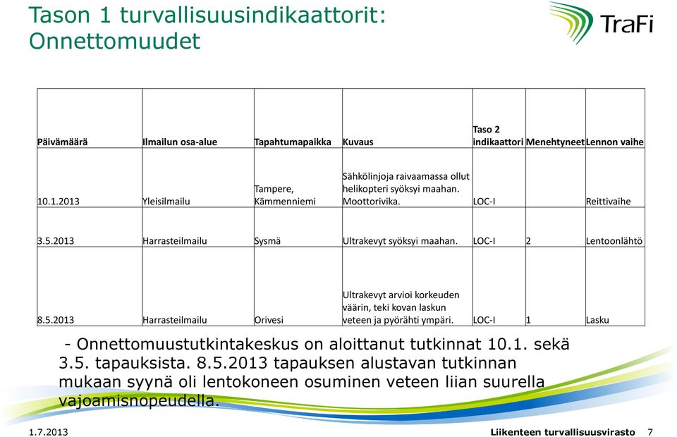 LOC-I 1 Lasku - Onnettomuustutkintakeskus on aloittanut tutkinnat 1.1. sekä 3.5.