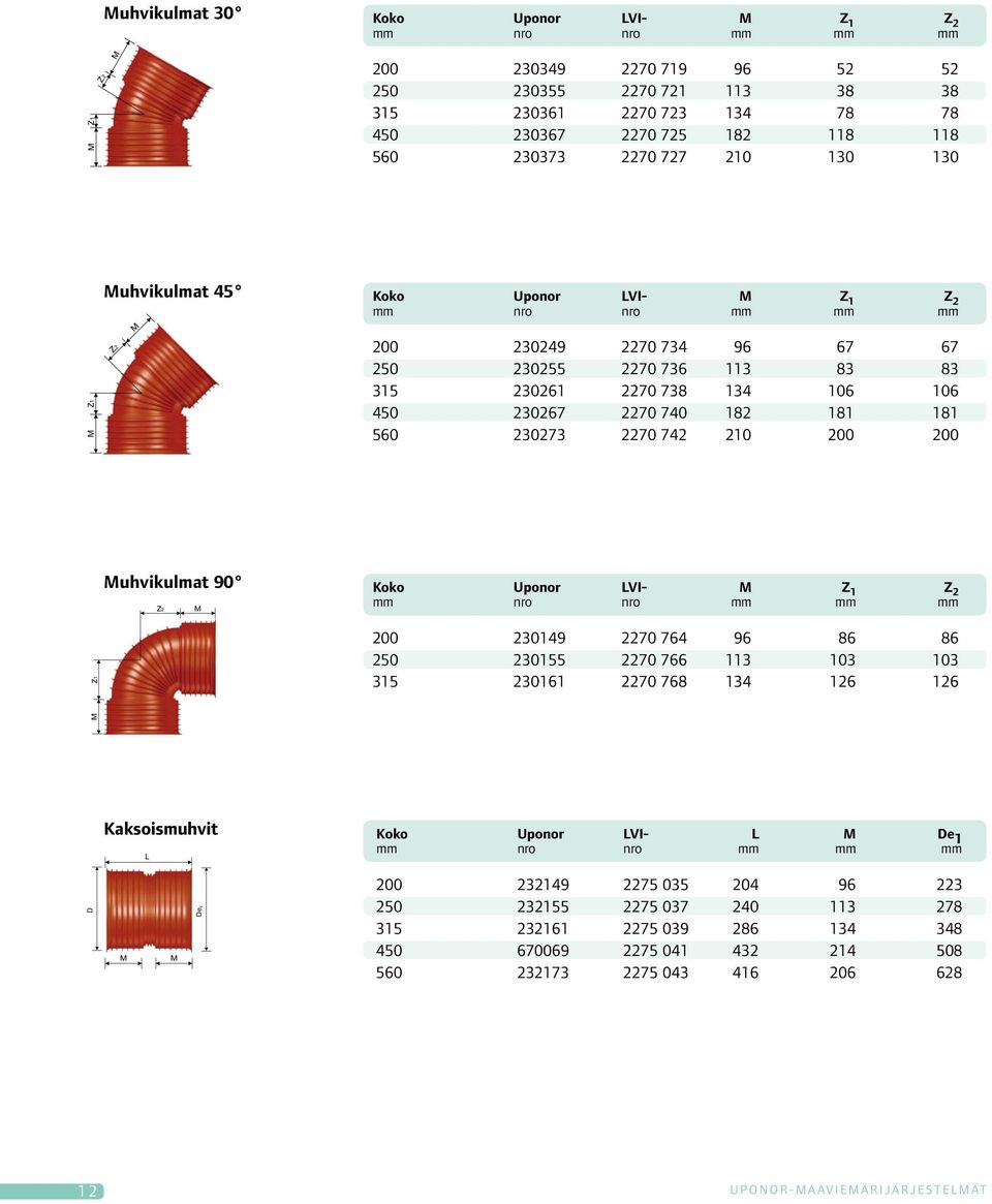 181 181 560 230273 2270 742 210 200 200 uhvikulmat 90 Koko Uponor VI- Z 1 Z 2 mm nro nro mm mm mm Z2 Z1 200 230149 2270 764 96 86 86 250 230155 2270 766 113 103 103 315 230161 2270 768 134 126 126