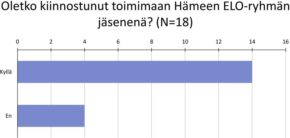 ELO-ryhmän jäsenenä?