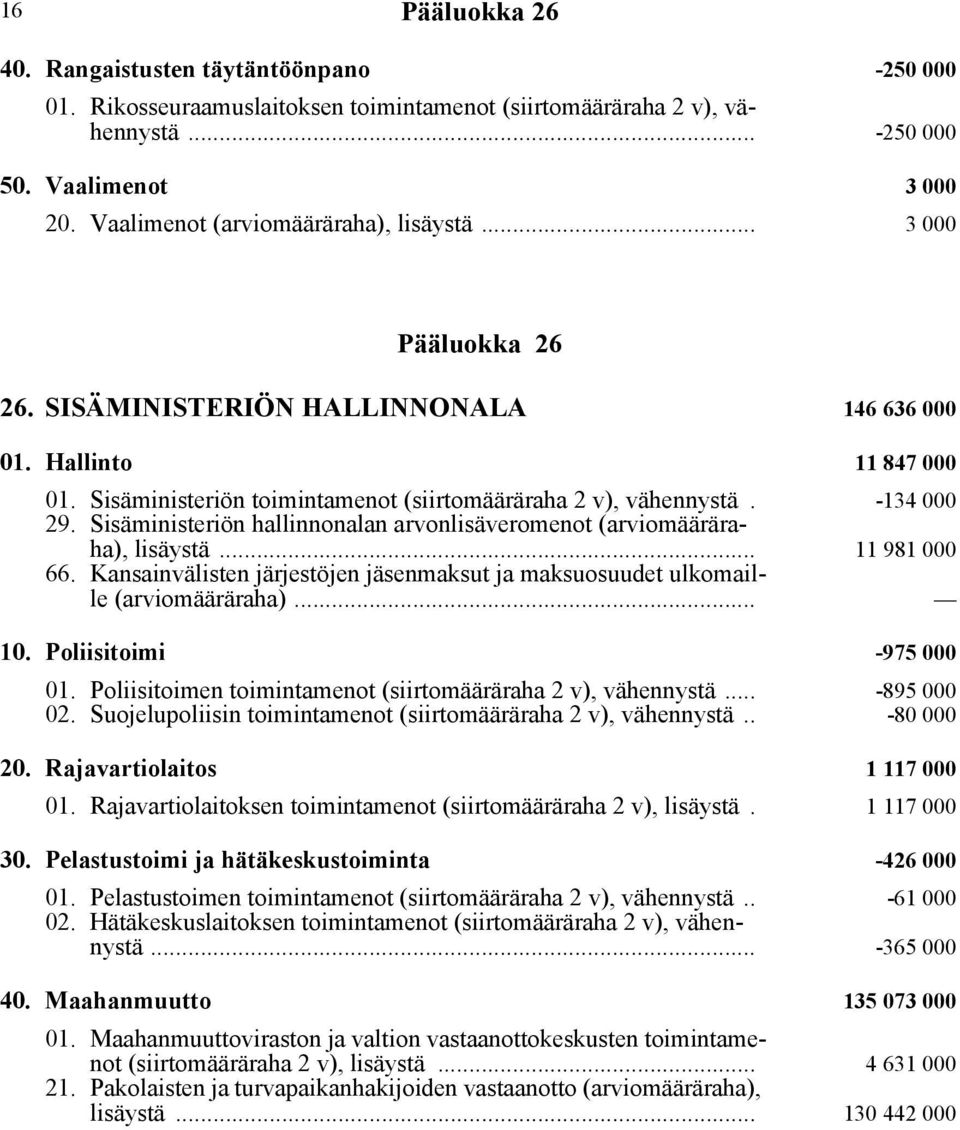 -134 000 29. Sisäministeriön hallinnonalan arvonlisäveromenot (arviomääräraha), lisäystä... 11 981 000 66. Kansainvälisten järjestöjen jäsenmaksut ja maksuosuudet ulkomaille (arviomääräraha)... 10.