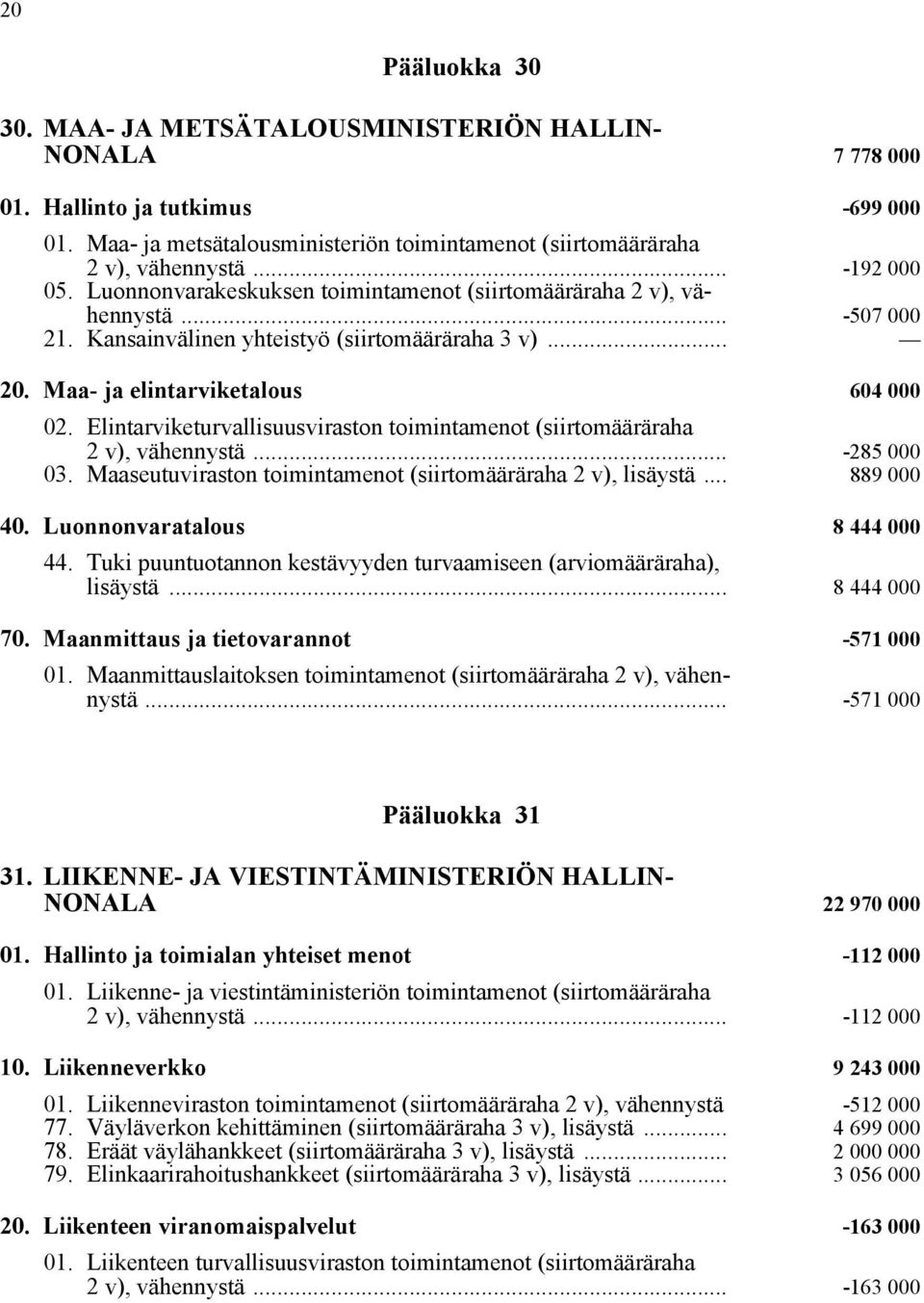 Elintarviketurvallisuusviraston toimintamenot (siirtomääräraha 2 v), vähennystä... -285 000 03. Maaseutuviraston toimintamenot (siirtomääräraha 2 v), lisäystä... 889 000 40.