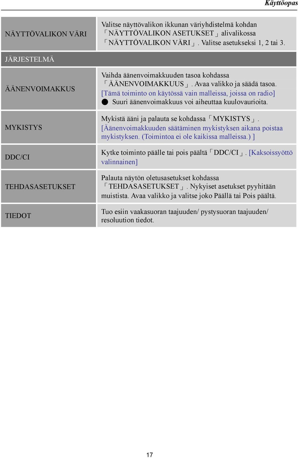 [Tämä toiminto on käytössä vain malleissa, joissa on radio] Suuri äänenvoimakkuus voi aiheuttaa kuulovaurioita. Mykistä ääni ja palauta se kohdassa MYKISTYS.