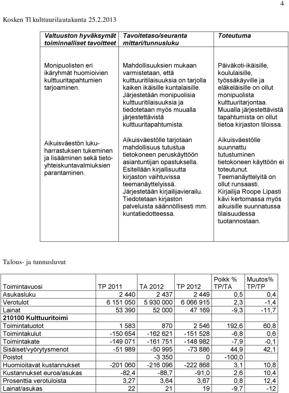 Mahdollisuuksien mukaan varmistetaan, että kulttuuritilaisuuksia on tarjolla kaiken ikäisille kuntalaisille.