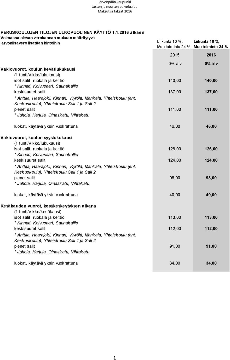 140,00 140,00 keskisuuret salit 137,00 137,00 pienet salit 111,00 111,00 luokat, käytävä yksin vuokrattuna 46,00 46,00 Vakiovuorot, koulun syyslukukausi (1 tunti/viikko/lukukausi) isot salit,