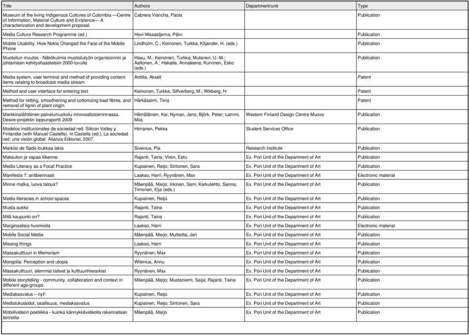 (eds.) Muotoilun muutos - Näkökulmia muotoilutyön organisoinnin ja johtamisen kehityshaasteisiin 2000-luvulla Media system, user terminal and method of providing content items relating to broadcast