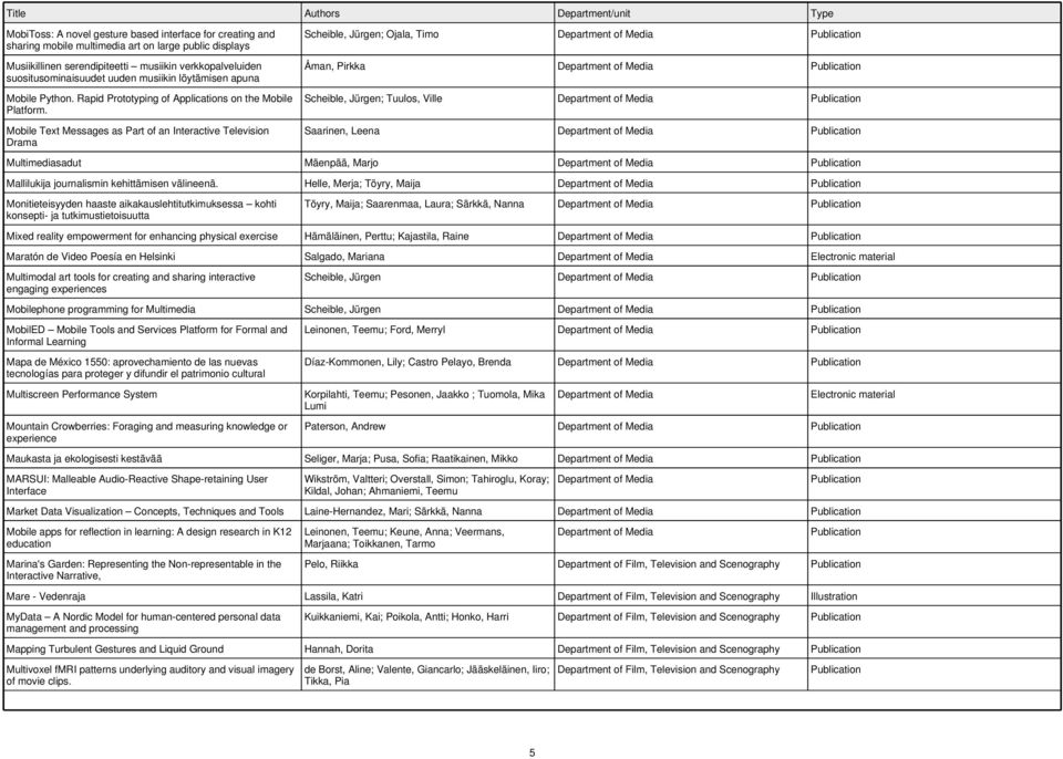 Mobile Text Messages as Part of an Interactive Television Drama Scheible, Jürgen; Ojala, Timo Åman, Pirkka Scheible, Jürgen; Tuulos, Ville Saarinen, Leena Multimediasadut Mäenpää, Marjo Mallilukija