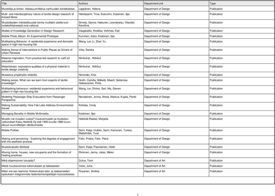 mahdollisuudet toimia muillakin aloilla kuin tuotekehityksessä ovat valtavat Simola, Sanna; Hattunen, Leenakaisu; Vilander, Karoliina Modes of Knowledge Generation in Design Research Vaajakallio,